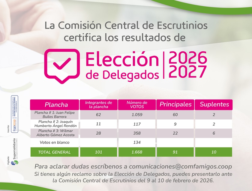 Votacion resultado
